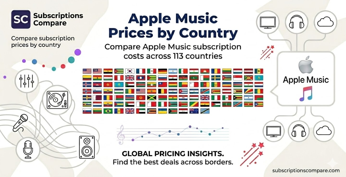 Apple Music Price by Country (2026) — Compare Plans